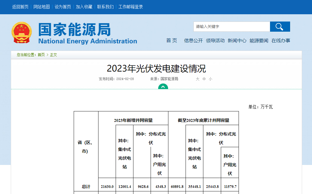 南宫娱乐·NG28(中国)官方网站