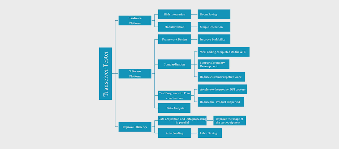 Concept and advantages of optoelectronic hybrid ate