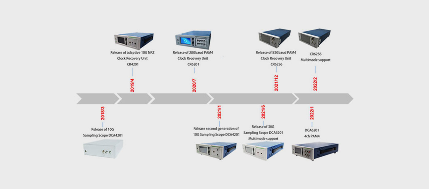 Application of 56Gbaud rate CDR in high speed optical module testing