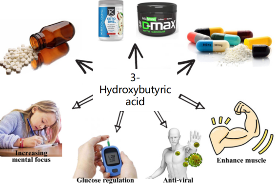 Biocompatible Polyhydroxyalkanoates (PHA): wide applications in medicine and pharmaceutics