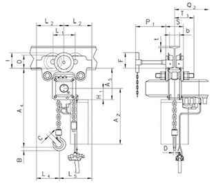 CPA ATEX Integrated Pneumatic Trolley