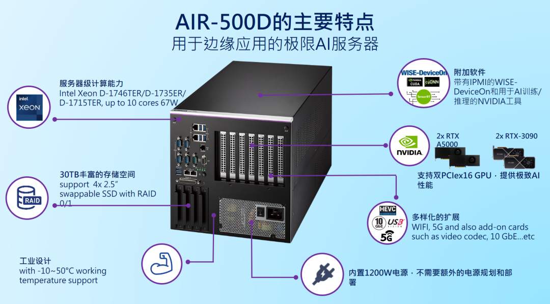基于NIVIDA RTX 的GPU加速边缘AI服务器——AIR-500D